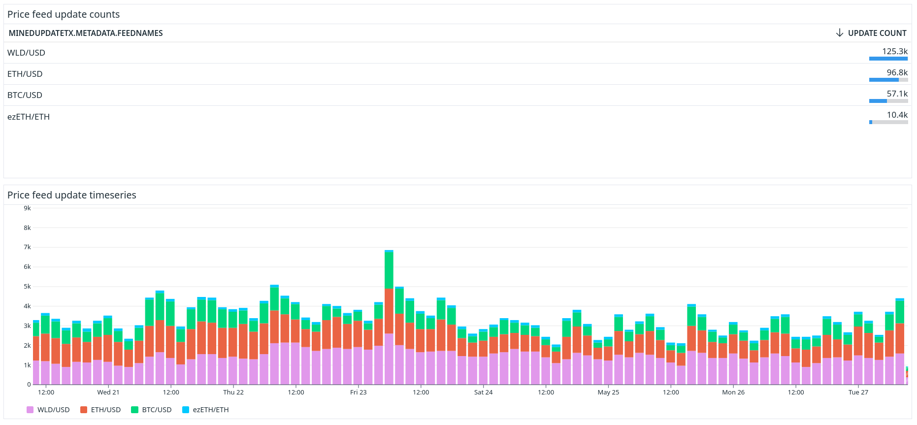 Automatos worker dashboard - feed updates