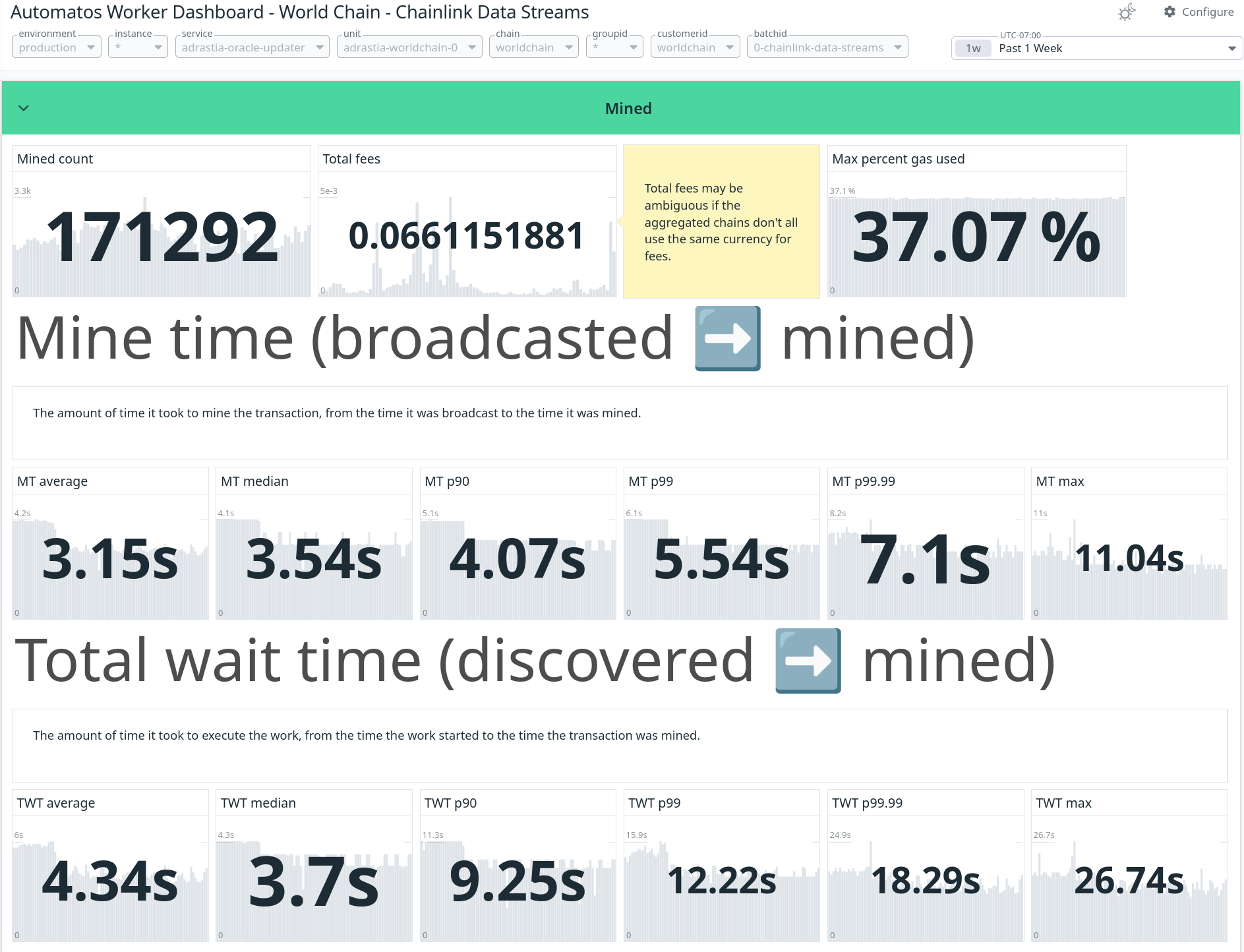 Automatos worker dashboard - KPIs